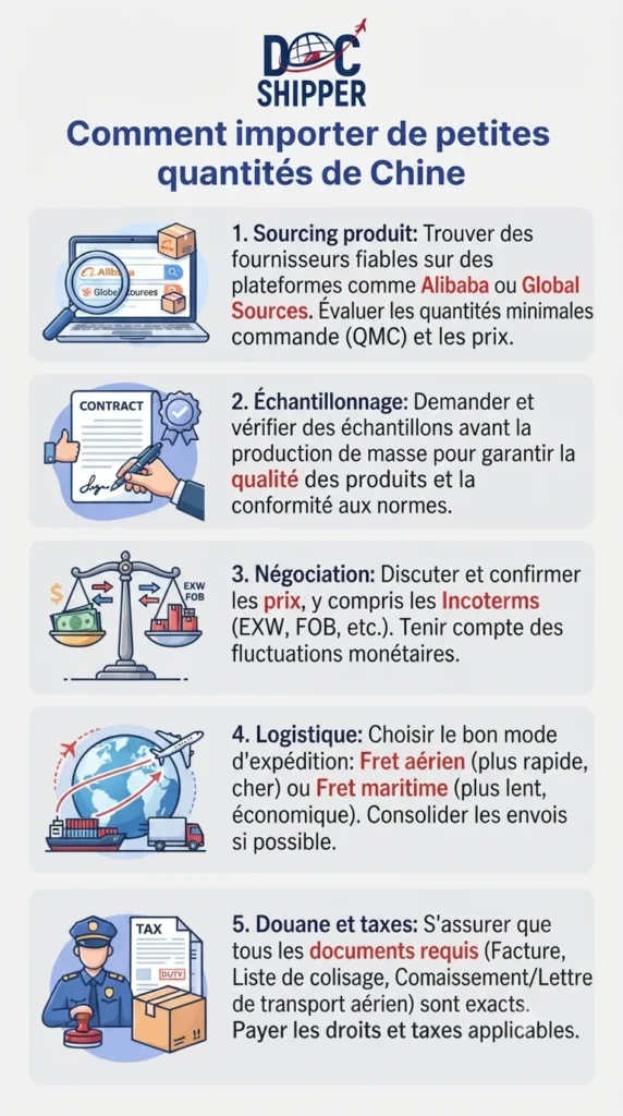 Comment importer de petites quantités de Chine