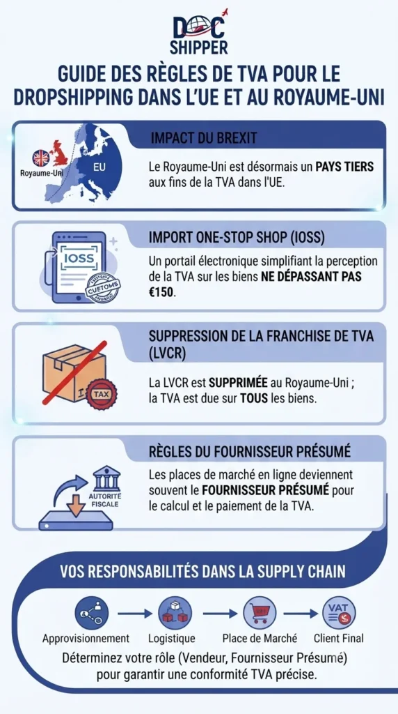 TVA sur le Dropshipping en 2021 _ Règles dans l’UE et au Royaume-Uni