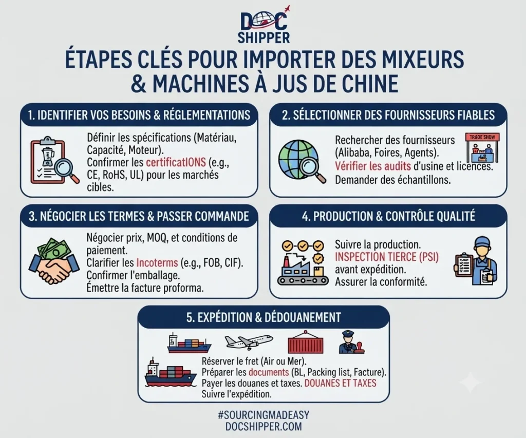 Fournisseur de machine à jus (mixeur) en Chine [GUIDE COMPLET]