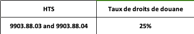 taxe importations