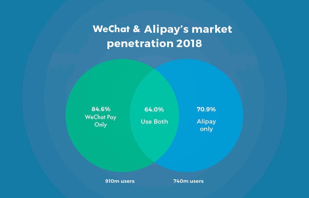 wechat-pay-and-Alipay