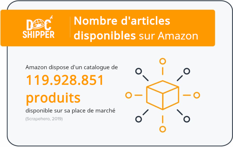 number-of-products-on-amazon