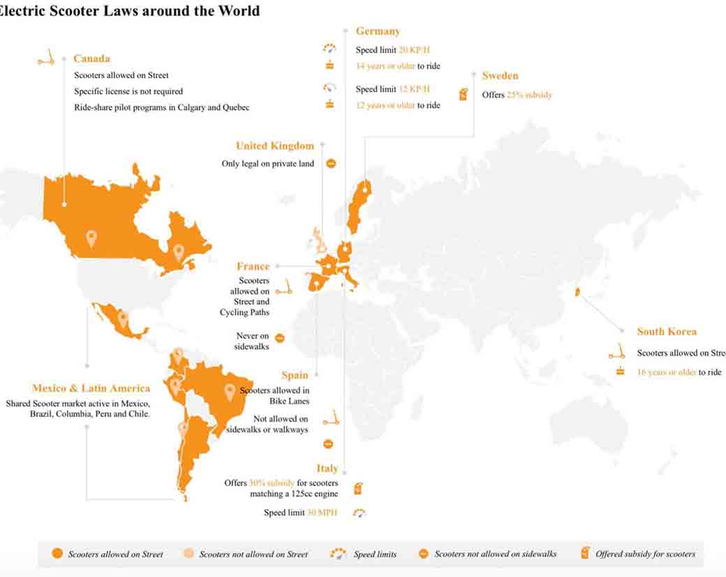electric scooter laws around the world