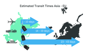 estimated-transit-times-Asia