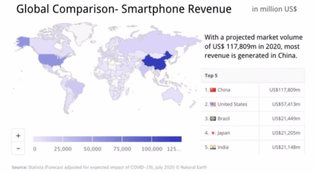 global-comparison-smartphone