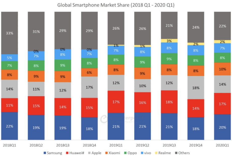 the market segments of china