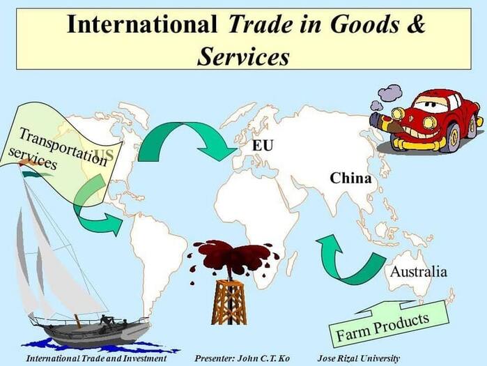 The promising future of International trade [Survival guide of