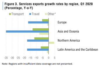 service-exporter-rates-by-region
