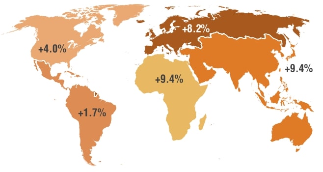 the need in the global enviroment