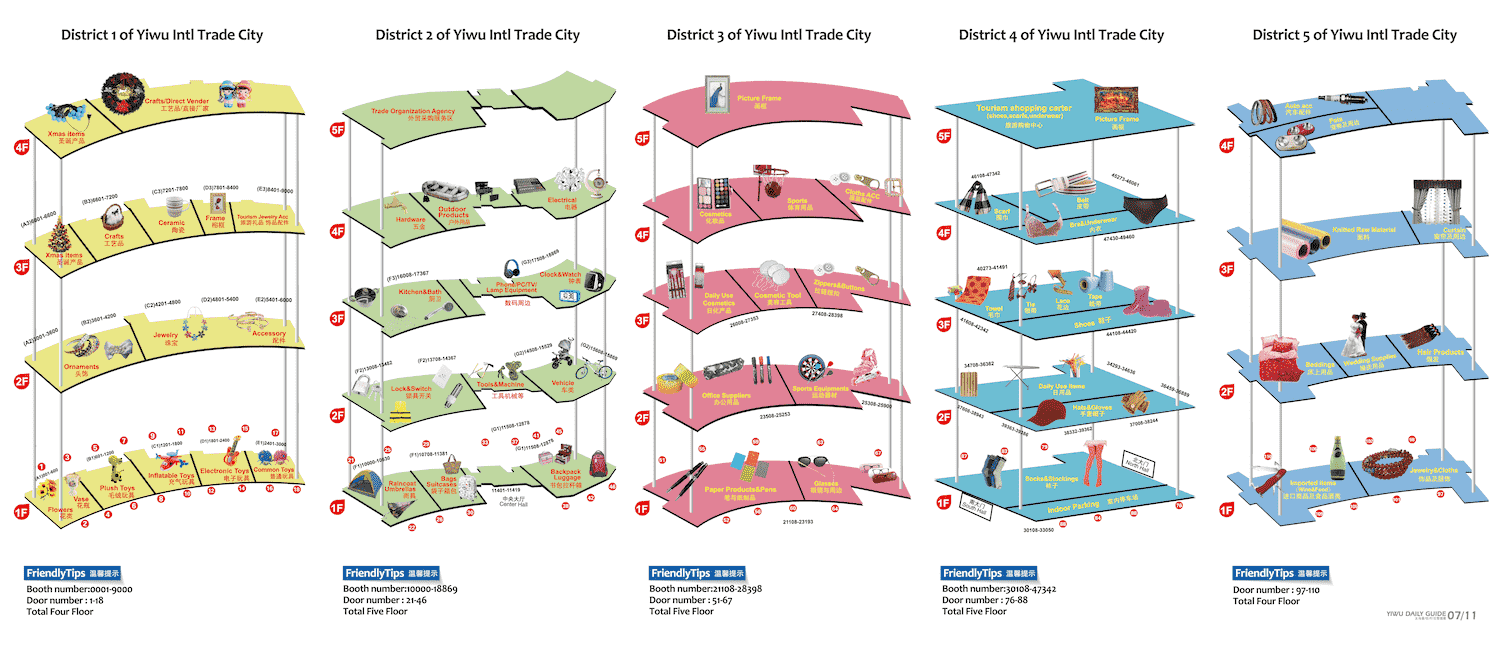 yiwu-market plan