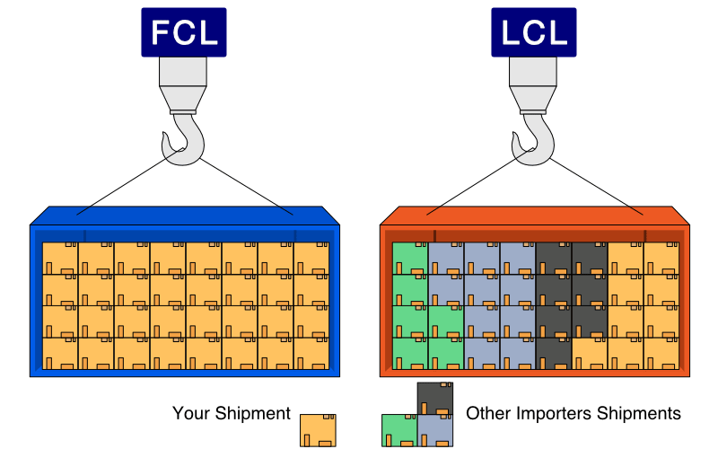 FCL-LCL-shipments