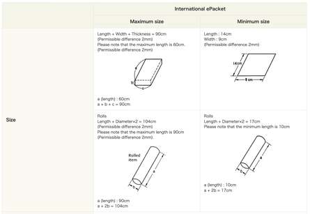 ePacket_requirements