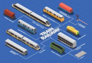 organigramme-du-transport-ferroviaire-wagons-citernes-fret-locomotives-pour-trains-grande-vitesse