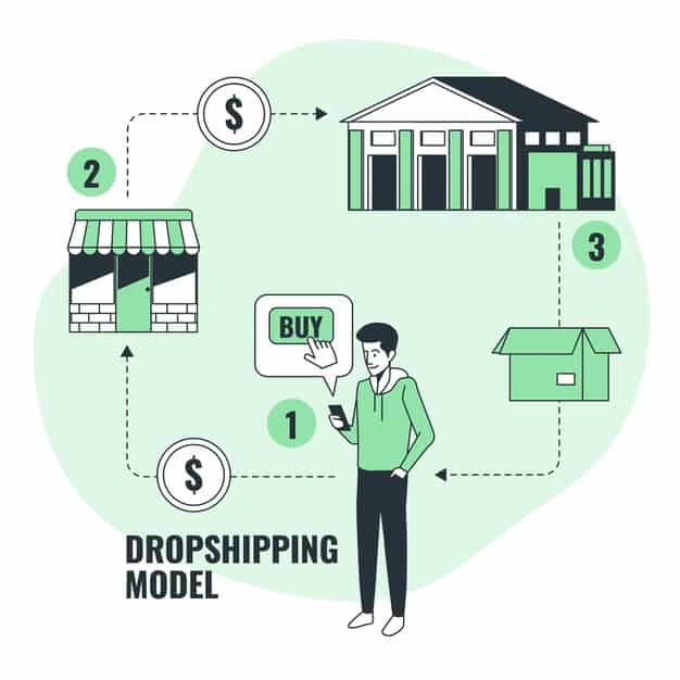 dropshipping model