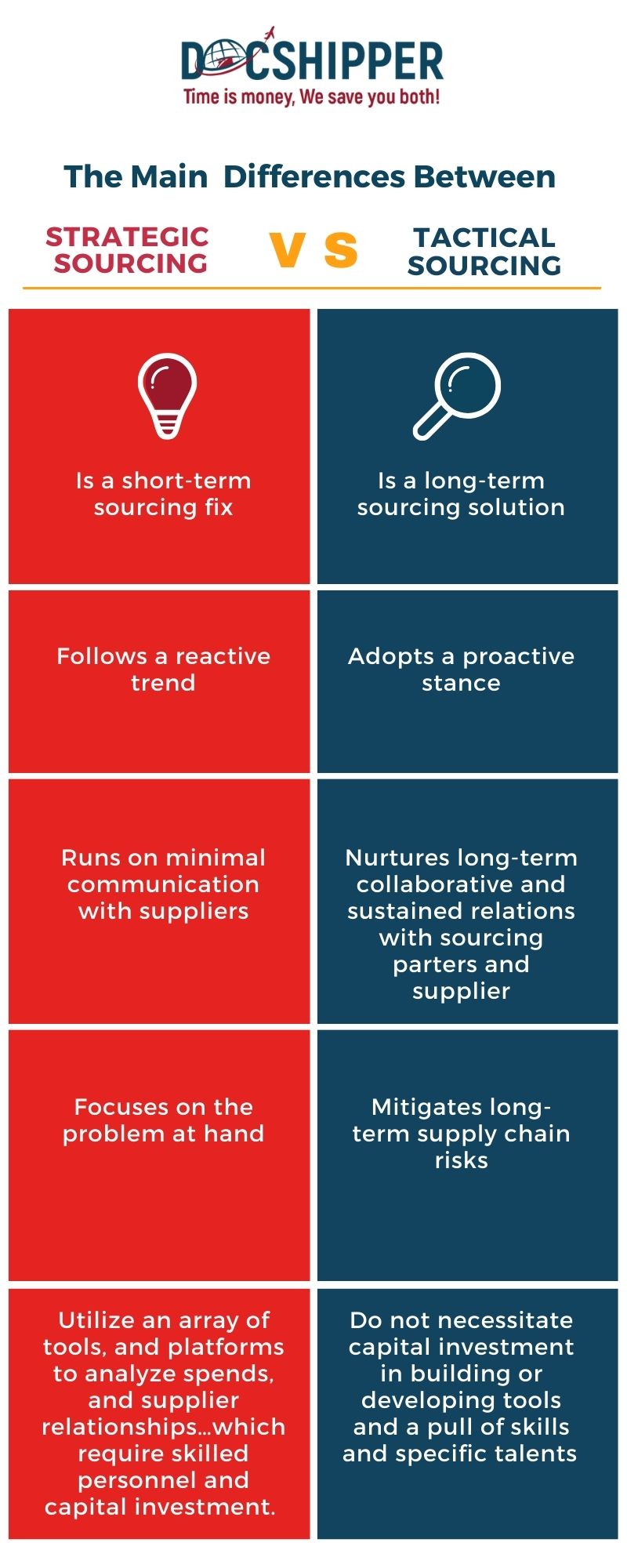 What is strategic sourcing? [The ultimate guide ] - DocShipper