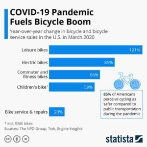 bicycle-boom