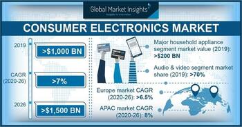 consumer-electronics-market