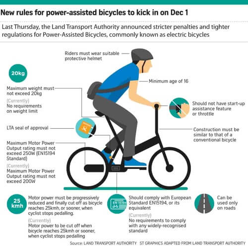 new-regulation-on-ebikes