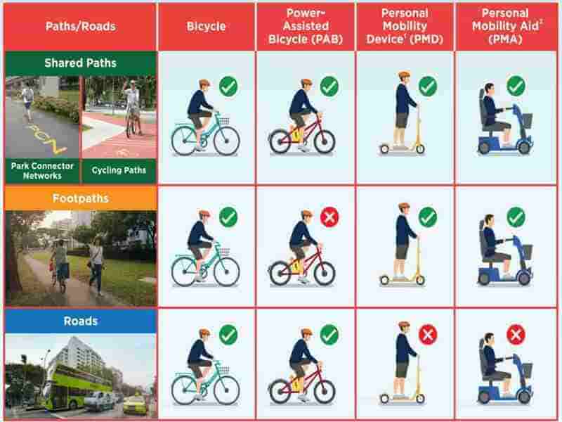 path_usage_for-bike-users