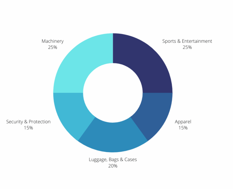 Top 50 bestsellers Alibaba [March 2022] DocShipper