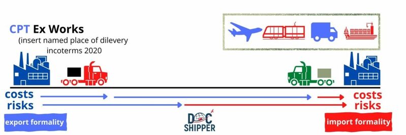 CPT-incoterms-docshipper