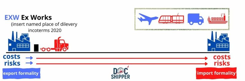 exw-incoterms-docshipper