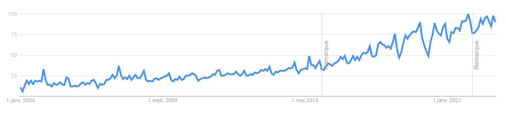 steamer-google-trends
