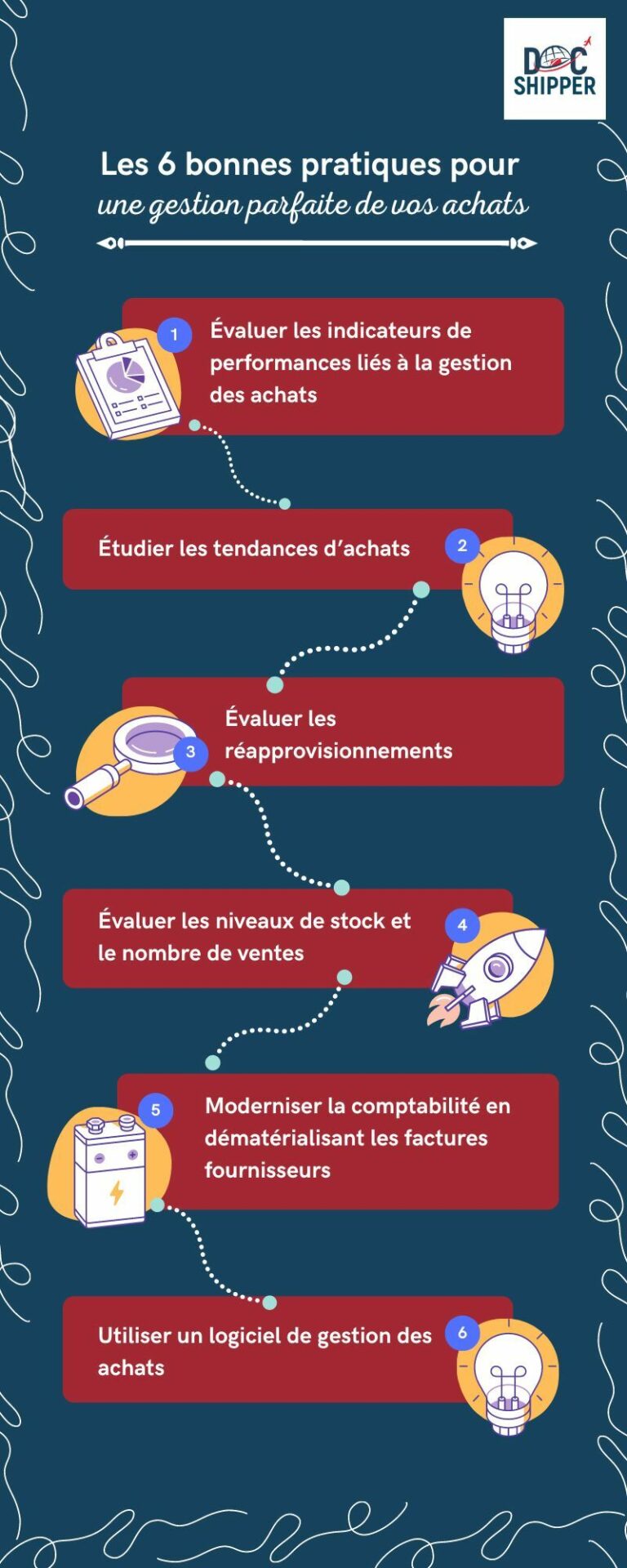6 bonnes pratiques pour une gestion parfaite de vos achats - DocShipper