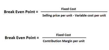 break even point