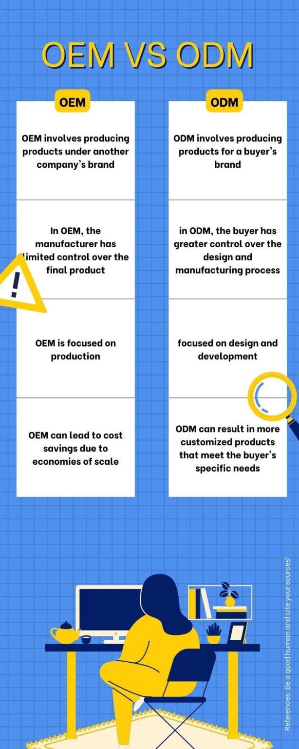 Choosing Between OEM And ODM: A Decision-Maker's Guide