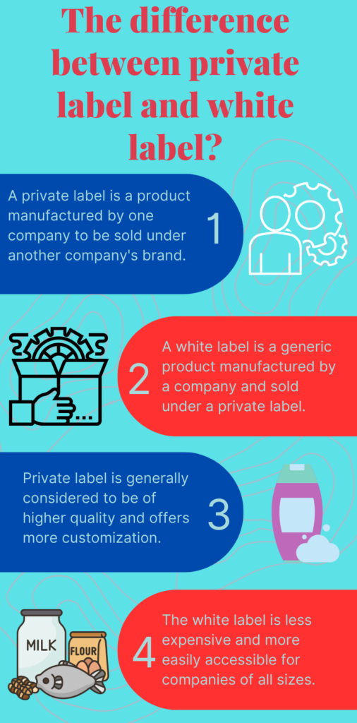 Product's customization and Private Labeling in China