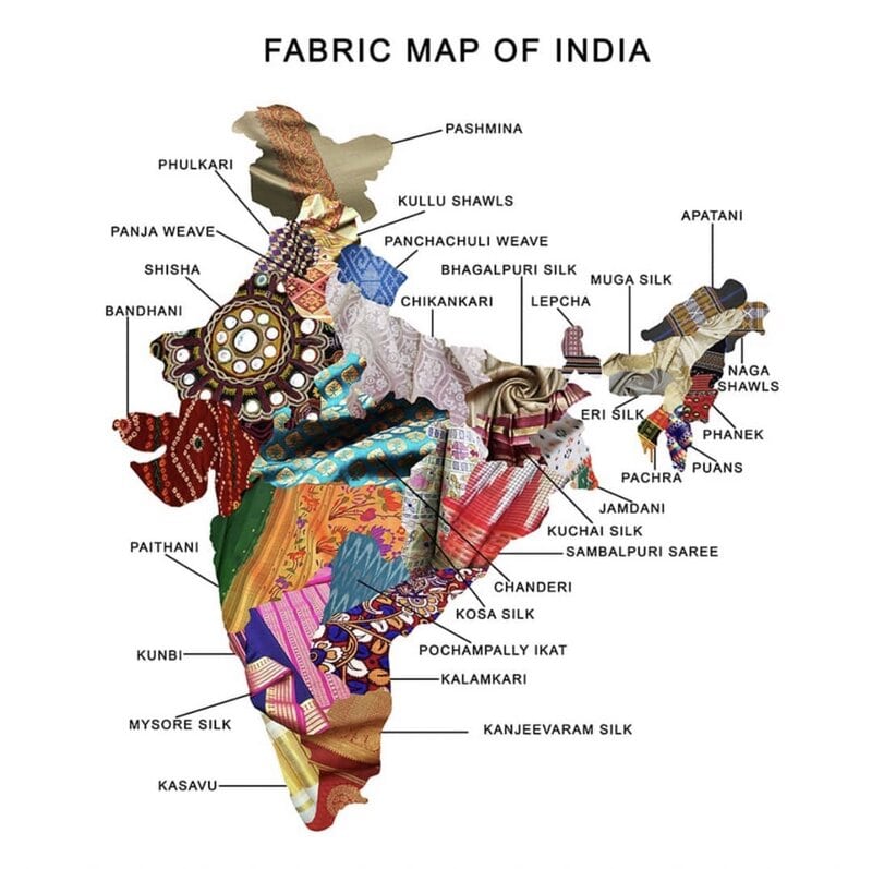 Sourcing fabric top markets India