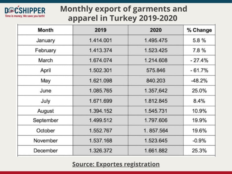 Turkey sourcing fabric monthly export