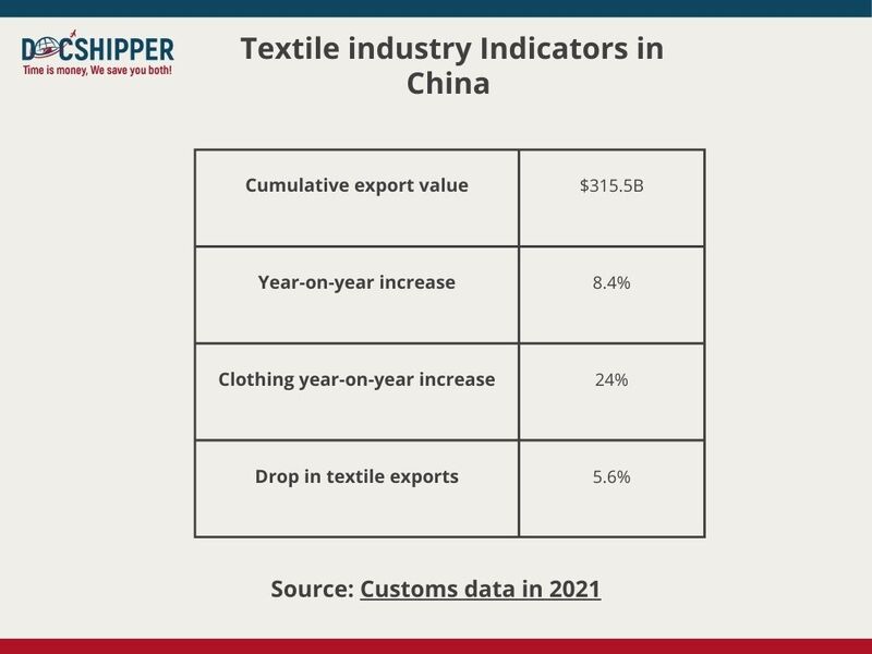 key indicators sourcing fabric China