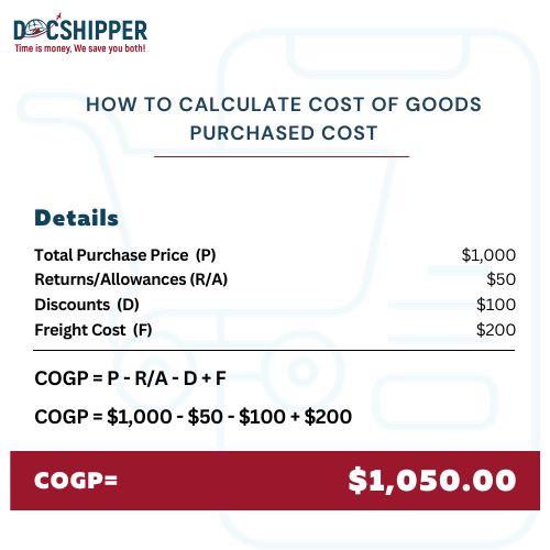 How to Calculate Cost of Goods Purchased
