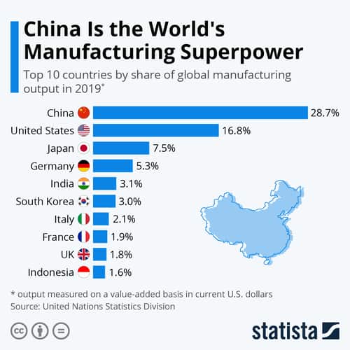 China manufacture power
