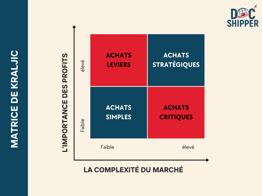 Approvisionnement D entreprise Strat gie Bonnes Pratiques