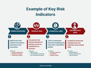 Key risk indicators