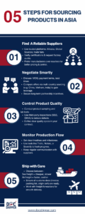 Infographie sourcing in Asia